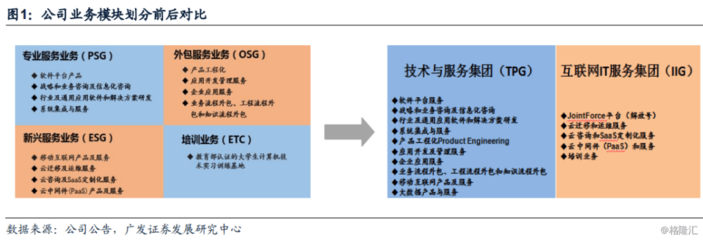 中國軟件國際 華為業務基石穩固，“解放號”平臺引領未來成長